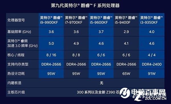 酷睿 i5-9500：卓越性能，游戏无忧，电脑 DIY 爱好者的必备之选  第4张