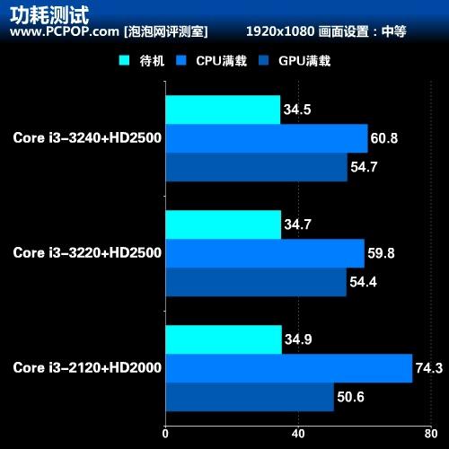 i3-2120 处理器：青春岁月的科技象征与美好回忆  第5张