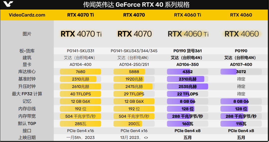 如何挑选无需更换其他硬件的理想显卡？显卡兼容性是关键  第2张