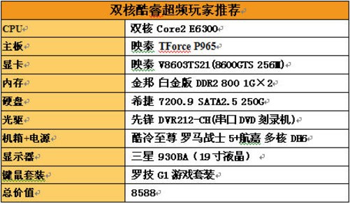 如何挑选无需更换其他硬件的理想显卡？显卡兼容性是关键  第4张