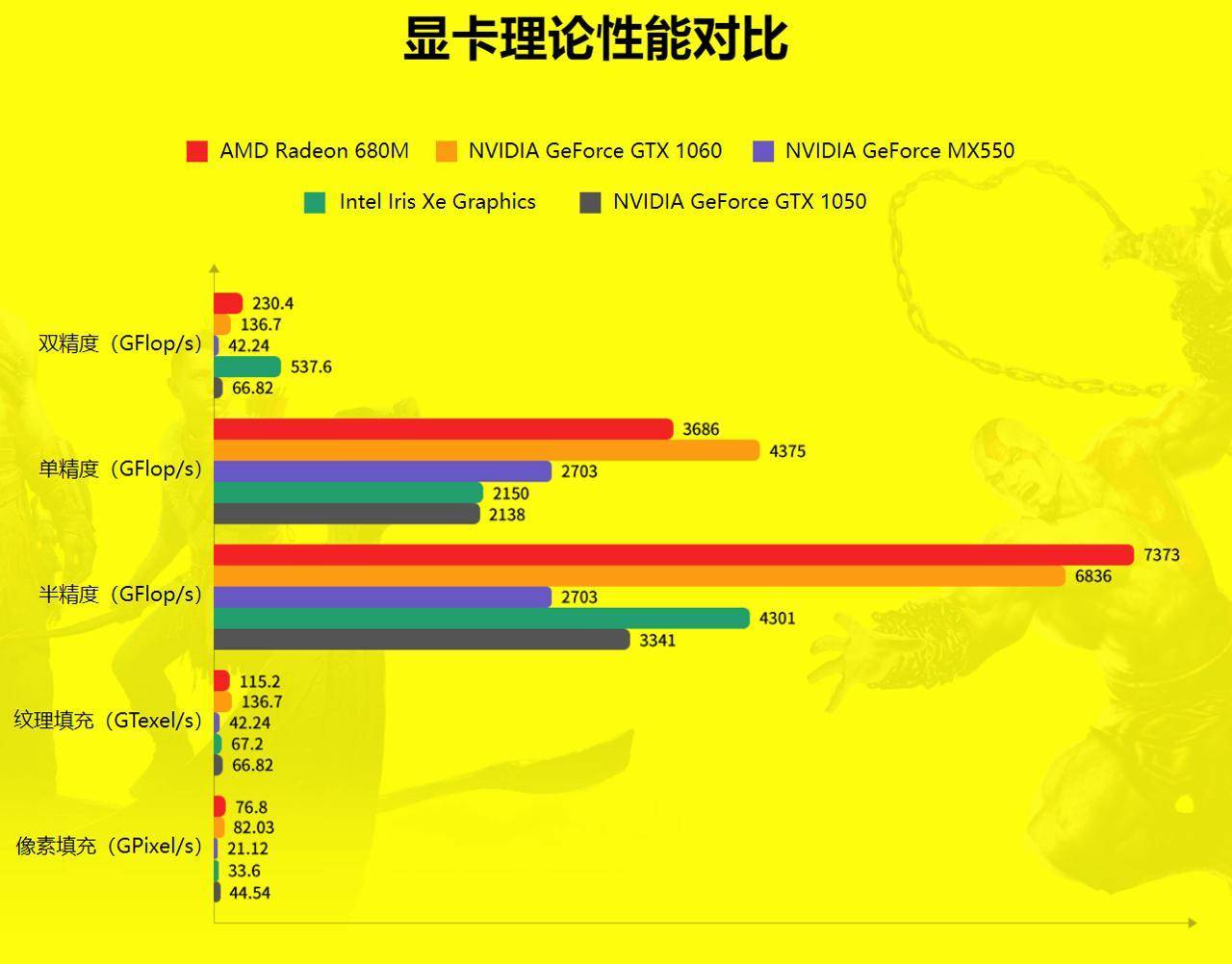 如何挑选无需更换其他硬件的理想显卡？显卡兼容性是关键  第5张