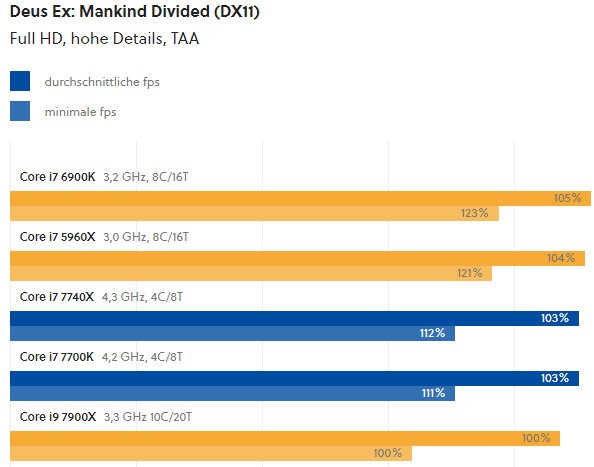 i7-990X I7-990X：科技行业的传说，性能巅峰之作与时代变迁的见证  第1张