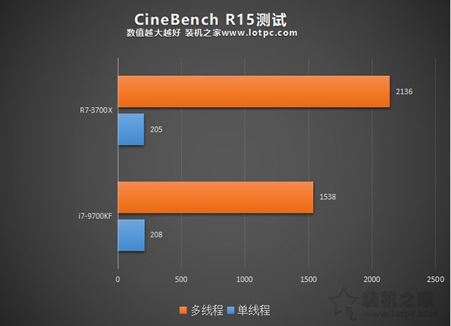 i7-990X I7-990X：科技行业的传说，性能巅峰之作与时代变迁的见证  第8张