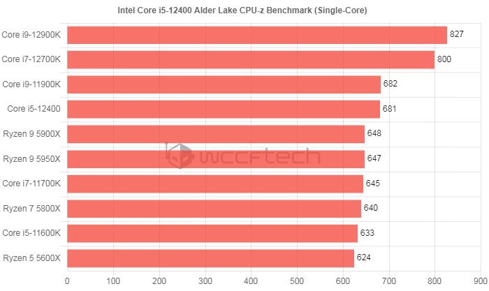 i5-6500 英特尔酷睿 i5-6500：见证科技进步，承载青春回忆的经典处理器  第5张