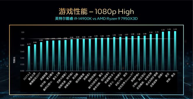 酷睿 i3-10300：性能之王的崛起，带来前所未有的运行速度和多任务处理能力  第7张