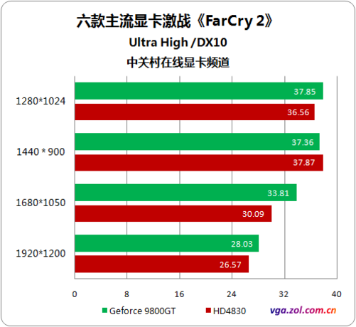 速泰 GT630 显卡在英雄联盟中的表现及性能需求分析  第1张