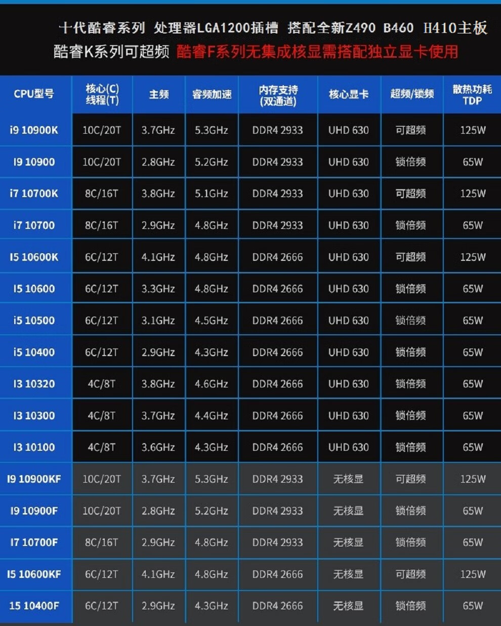 酷睿 i3-10300：小巧强大的处理器，满足多需求的得力帮手  第5张