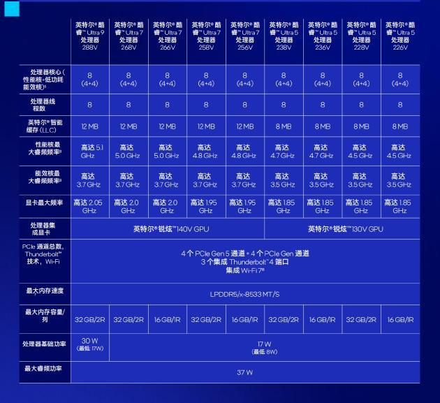 英特尔酷睿 i5-10500T：性能强劲，节能高效，多任务处理的绝佳选择  第10张