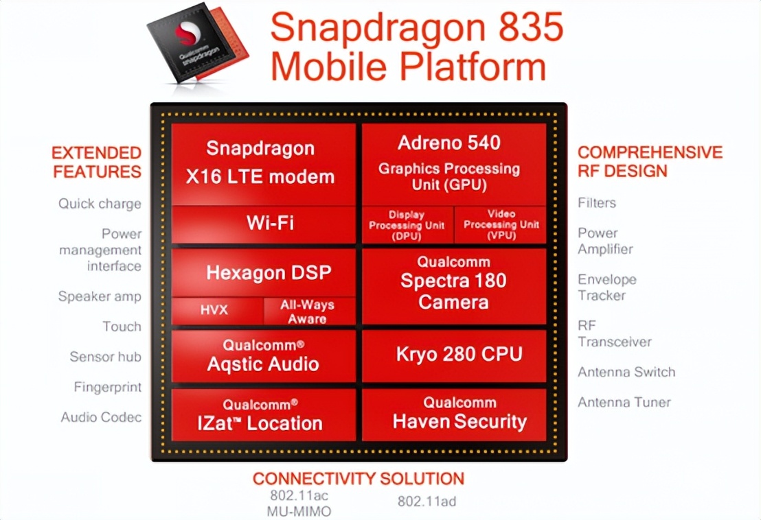 i5-2310 I5-2310：经典处理器背后的青春岁月与重要角色  第3张