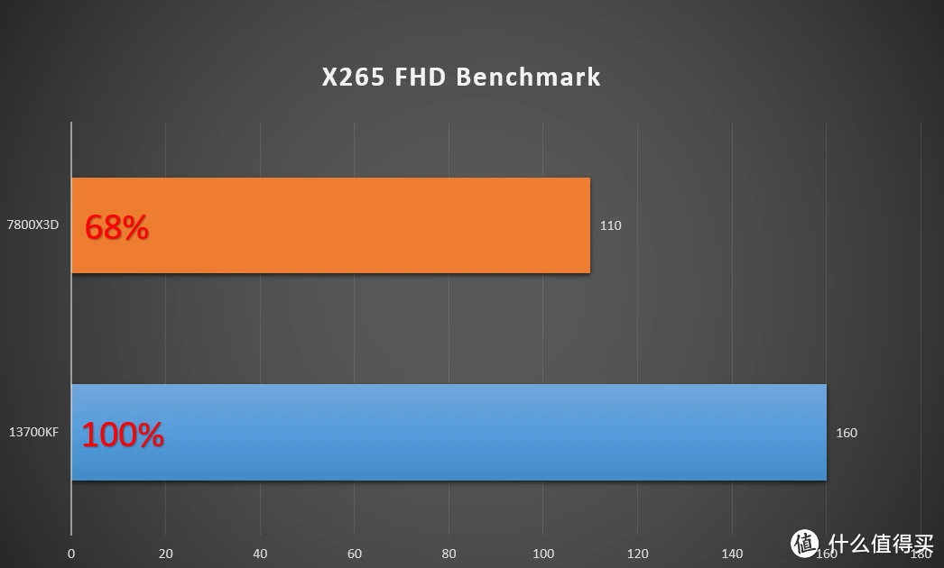 英特尔酷睿 i7-13700F：强大性能，游戏玩家的梦想之选  第4张