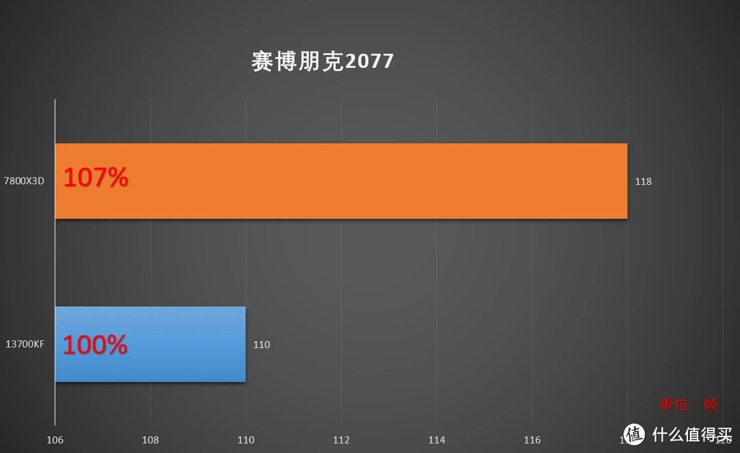 英特尔酷睿 i7-13700F：强大性能，游戏玩家的梦想之选  第6张