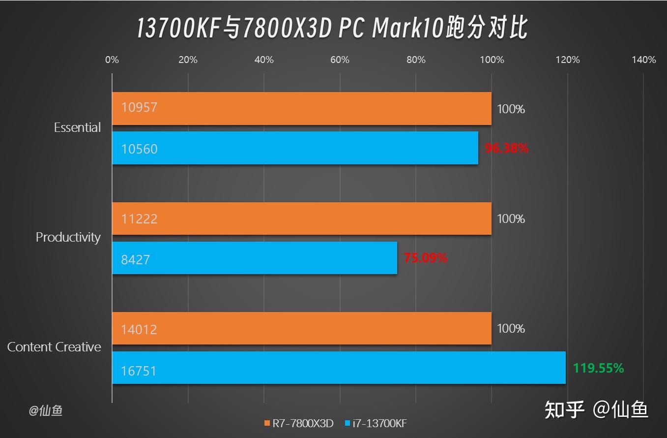 英特尔酷睿 i7-13700F：强大性能，游戏玩家的梦想之选  第10张