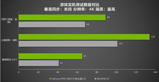 GT630 与 RX560：显卡之战，性能与体验的巅峰对决  第3张