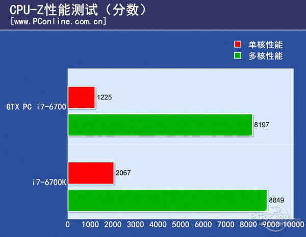 E3-1230v5：性能卓越的处理器，玩家的梦想之选  第7张