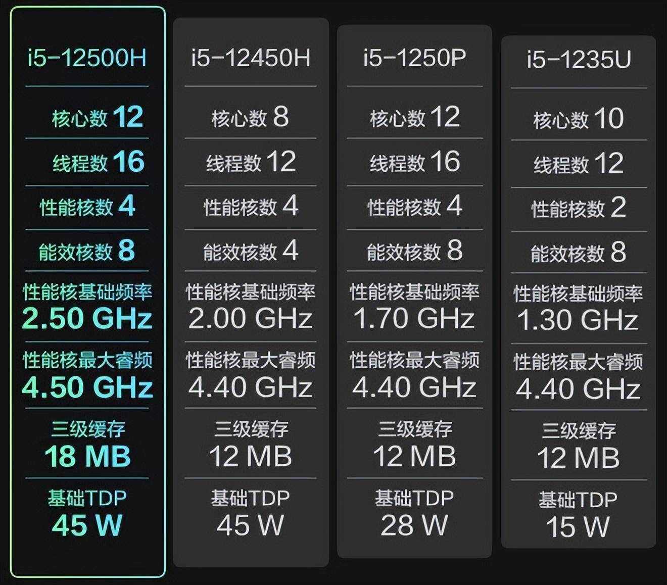 英特尔酷睿 i5-11500T：体积微小性能卓越，轻松应对多任务  第1张