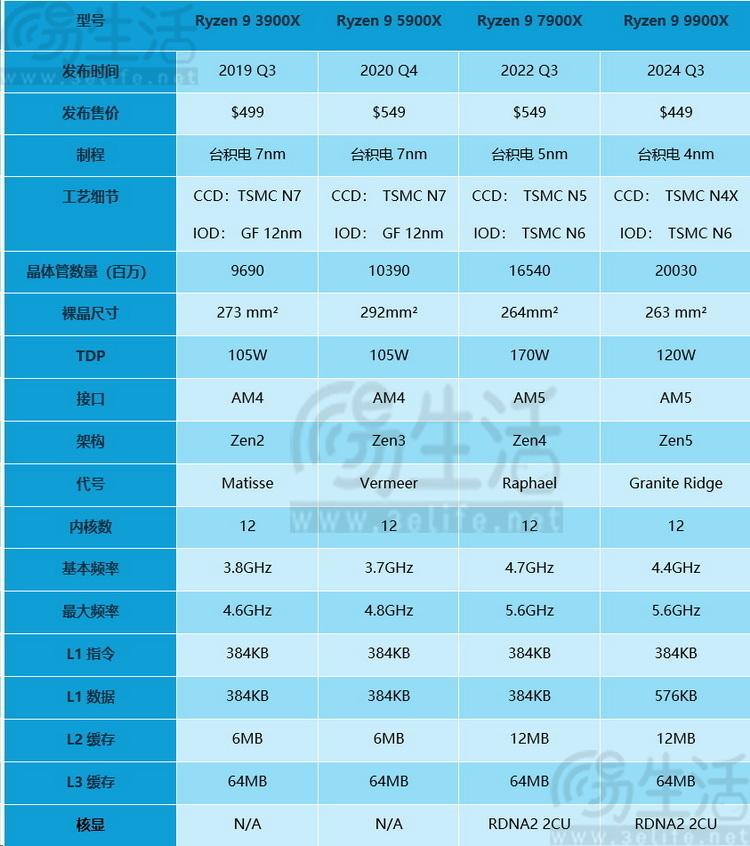 酷睿 i9-9900K：强大性能，游戏、创意设计与日常应用的卓越之选  第4张