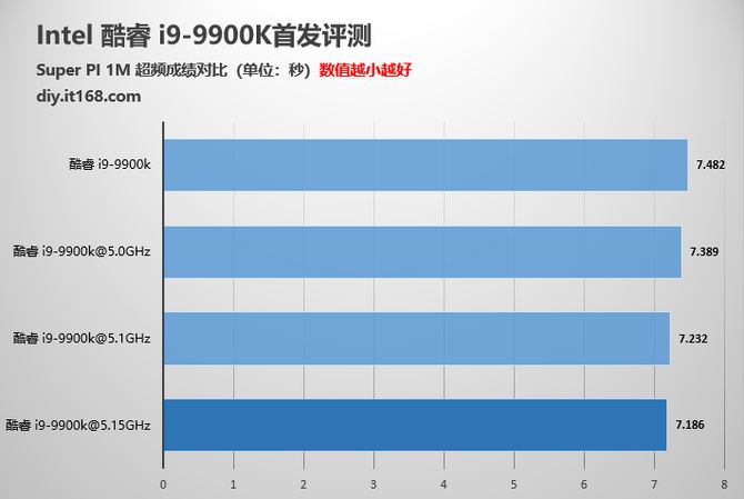 酷睿 i9-9900K：强大性能，游戏、创意设计与日常应用的卓越之选  第7张