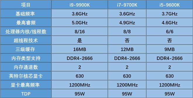 酷睿 i9-9900K：强大性能，游戏、创意设计与日常应用的卓越之选  第8张