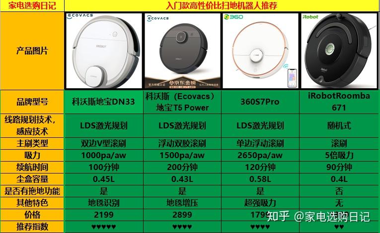 酷睿 i3-10105F：性价比之选，处理器市场的新亮点  第10张