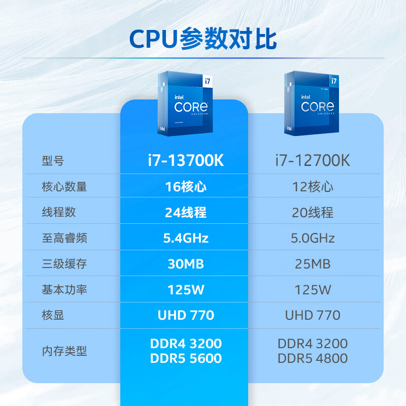 英特尔酷睿 i7-13700 系列处理器：性能卓越，畅游数字世界的绝佳选择  第8张