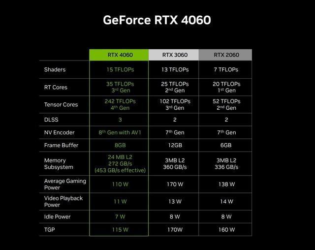 NVIDIA GT710 与 GT730 显卡存储容量及性能对比分析