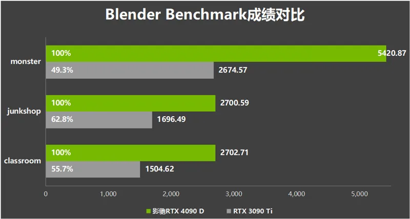 R5M335 与 GT1030 显卡对比，哪款更适合你？