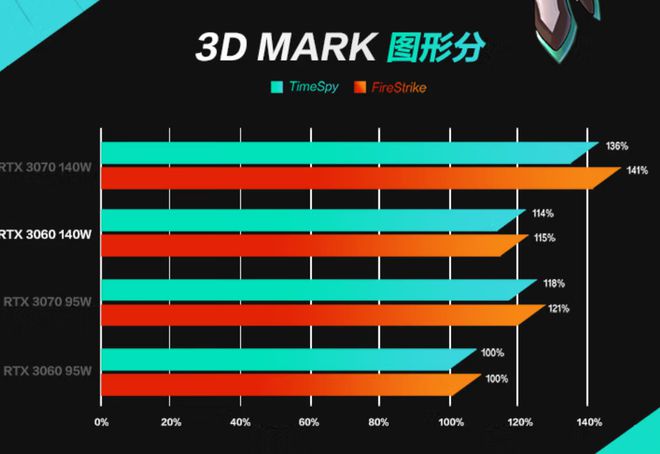 GT1060 显卡能否助你在绝地求生中畅玩？性能表现全解析  第4张