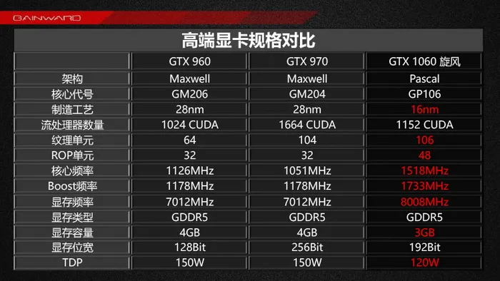 GT640 显卡与笔记本 GTX960M 的激战：性能、用户体验、价格与需求的全面比试  第2张