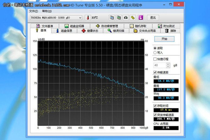 GT640 显卡与笔记本 GTX960M 的激战：性能、用户体验、价格与需求的全面比试  第4张