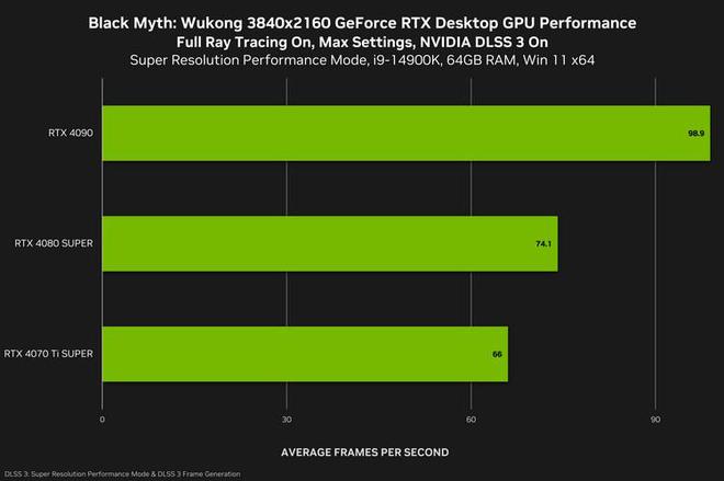 显卡 GT730 并非一无是处，这些游戏它能流畅运行  第9张