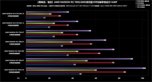 GT650M 显卡能否胜任方舟世界？实际表现深度剖析  第4张