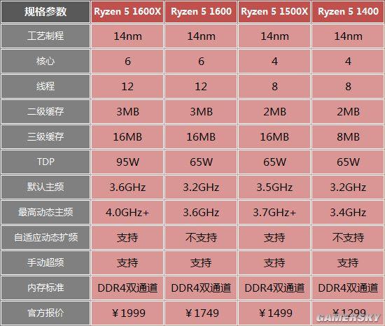 i7-6800K I7-6800K：科技变革下的电脑核心，性能卓越，工艺精湛  第8张