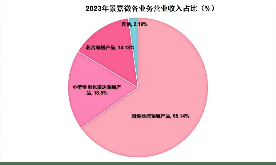 i5-2320 处理器：历久弥新的传奇，承载青春梦想的芯片  第1张