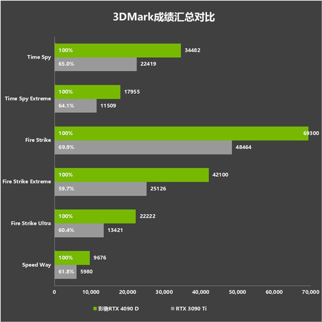 显卡维修之旅：GT660 频繁出问题，修理过程波折多，感悟深  第1张