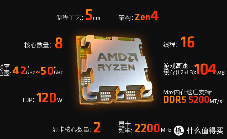 酷睿i7-13700F Intel Core i7-13700F：游戏爱好者的最佳伴侣，性能卓越，帧数稳定  第8张