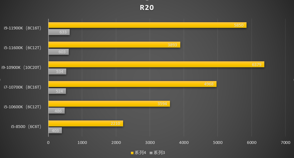 英特尔酷睿 i5-11600K：游戏与创作的卓越之选，性能称霸无压力  第3张