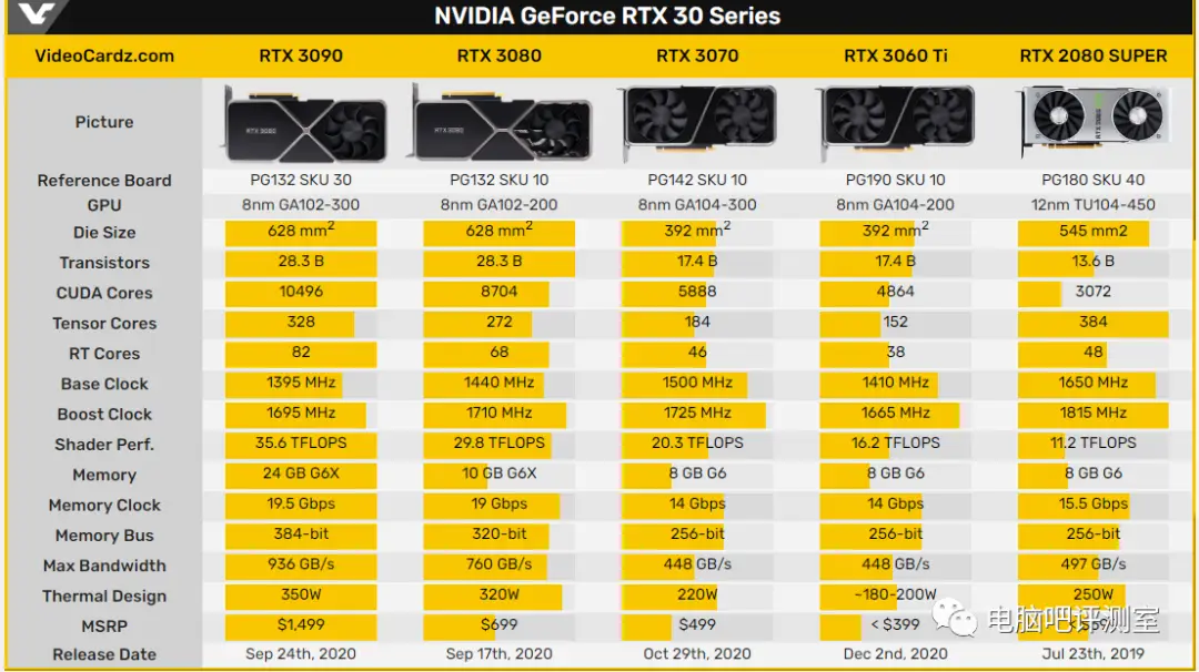 NVIDIAGeForceGT 系列显卡 4GB 显存：是否已成为时代的弃儿？  第9张