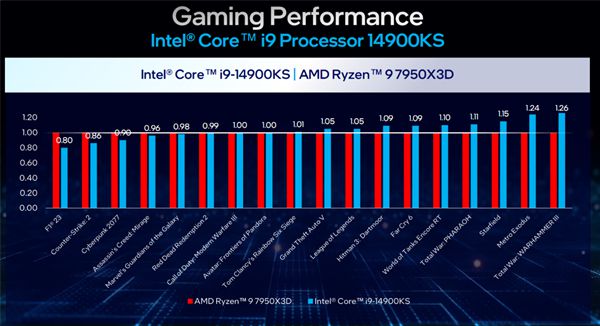 英特尔酷睿 i9-9900T：性能与能效的完美结合，游戏玩家和创意工作者的首选  第4张