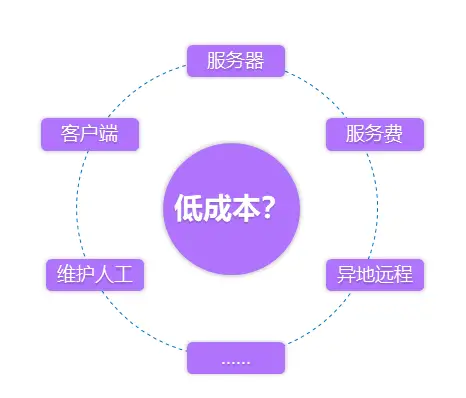 E3-1230v3 英特尔 服务器处理器：强劲性能，卓越体验，引领高效计算新时代  第2张