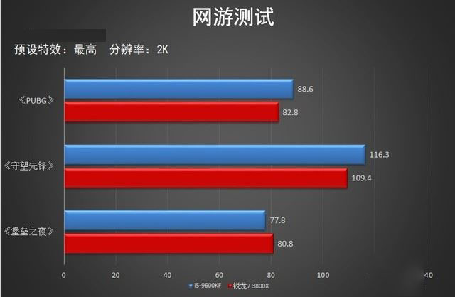 酷睿i5-9600T 揭秘酷睿i5-9600T处理器：性能特征及日常应用体验全解析  第2张