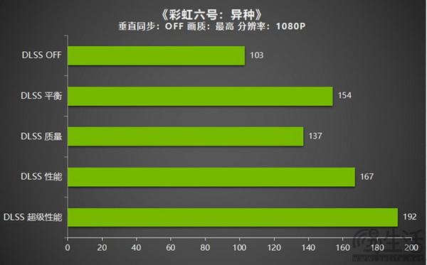 耕升GT520M显卡推荐：适宜的Steam游戏选择及心得分享  第1张