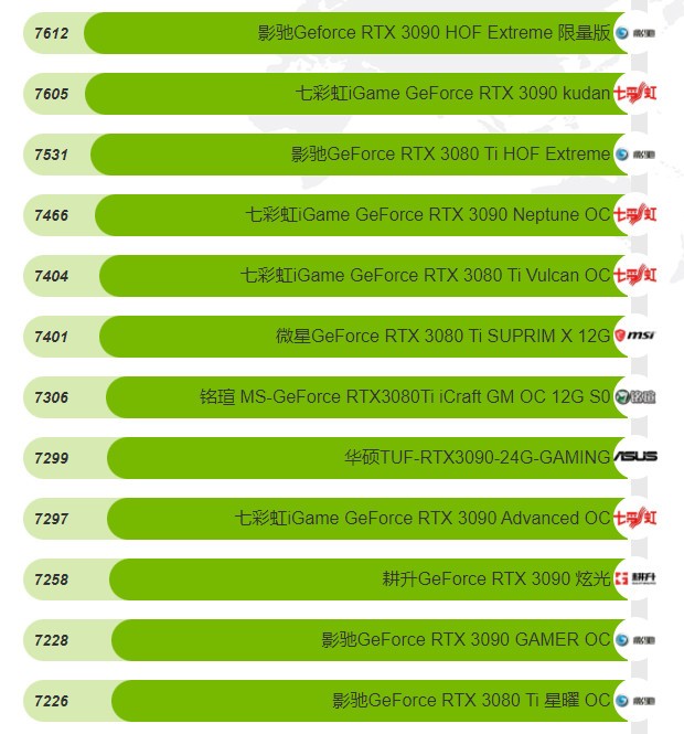 耕升GT520M显卡推荐：适宜的Steam游戏选择及心得分享  第4张