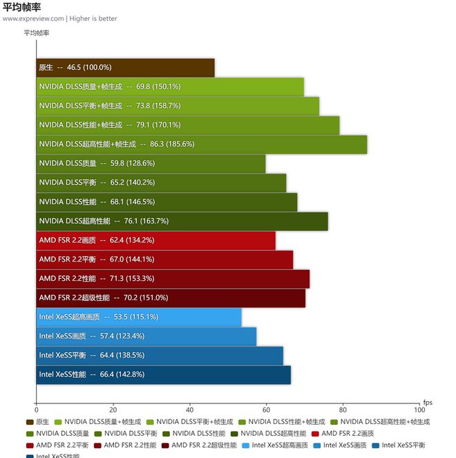 如何提高GT620显卡的2K色彩显示：驱动更新与优化技巧  第7张