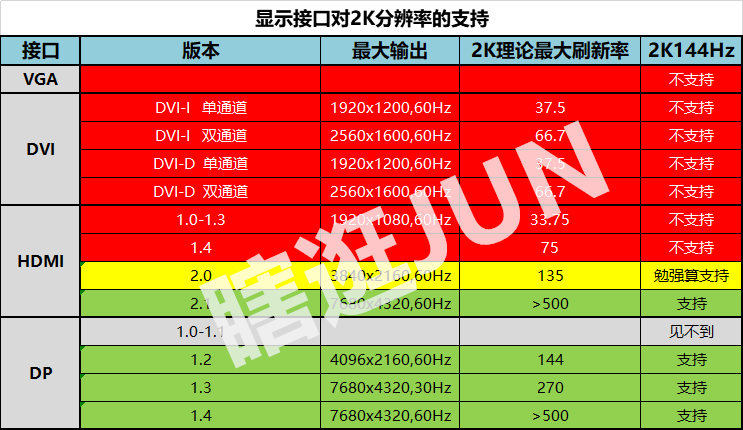 深入解析 GT250 显卡在 2K 输出环境下的表现及技术规格  第2张