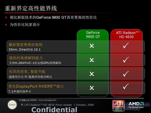 超越 9800GT 规格显卡，带你体验震撼视觉享受  第8张