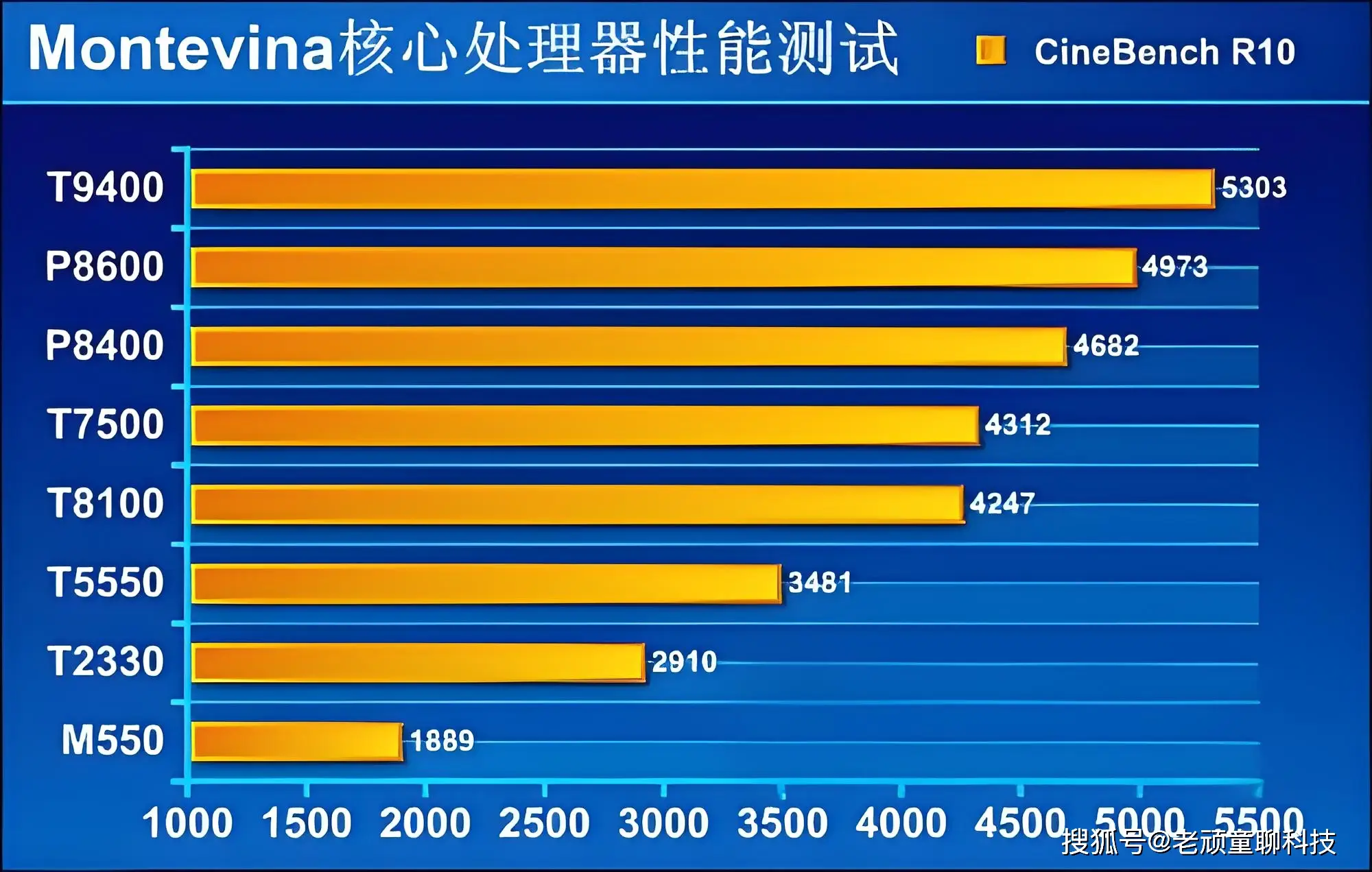 GT755 显卡：性能评测与使用心得分享  第6张