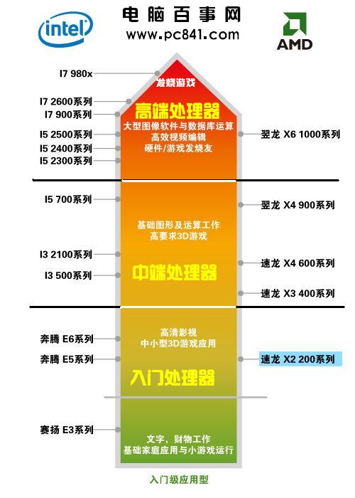 E3-1230 v5 E3-1230v5 处理器：性能与性价比的完美结合，资深电脑硬件爱好者的体验分享  第2张