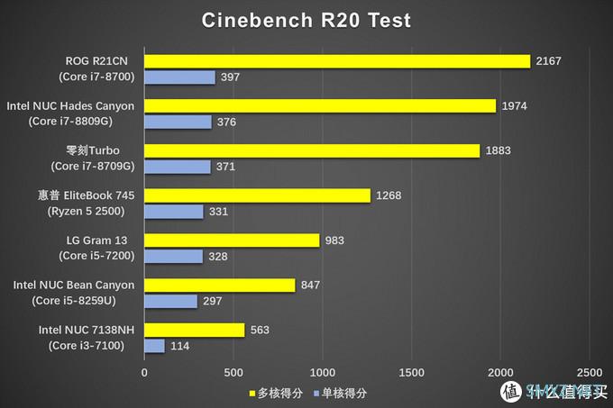 英特尔酷睿 i7-8709G：融合 AMD 图像核心的罕见佳作，技术解析与初体验  第7张