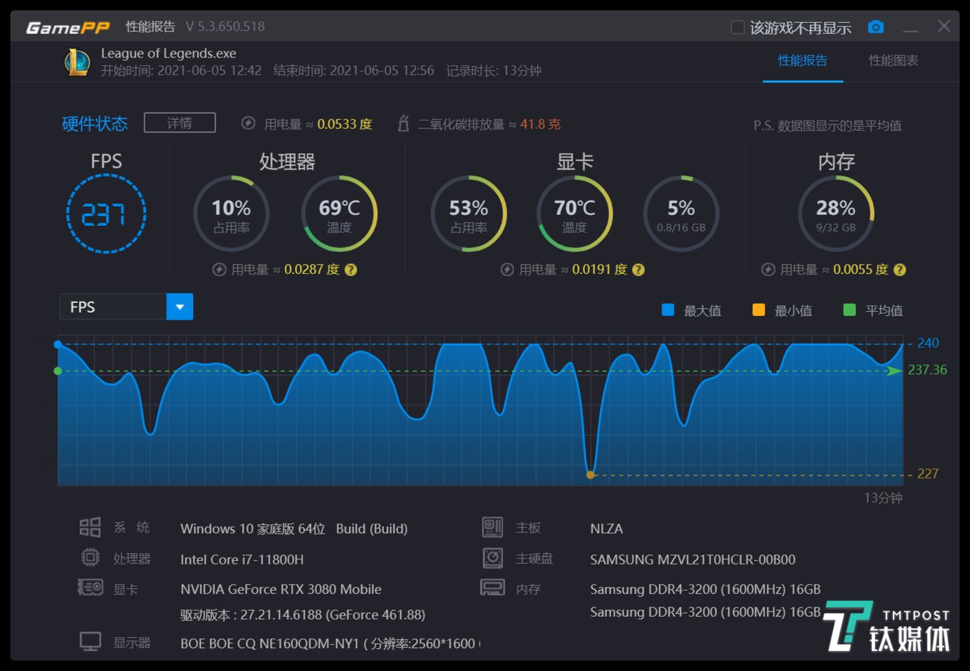 资深游戏爱好者分享：GT730 显卡在英雄联盟中的表现与画面设置  第7张