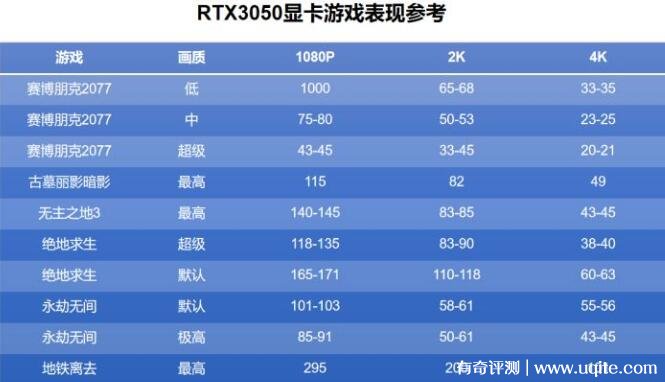 GT740 显卡能否流畅运行炫舞？性能表现深度剖析  第3张